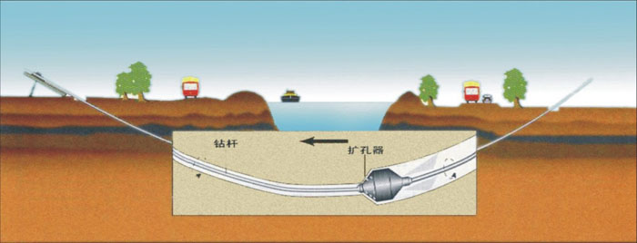 海门非开挖